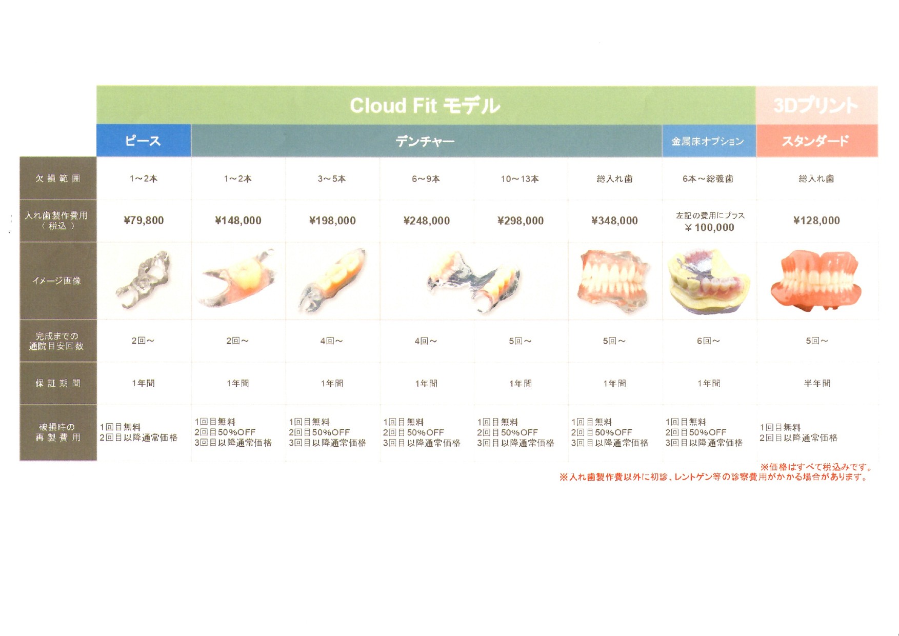 岩見沢市の歯医者、ハタテ歯科医院の料金表